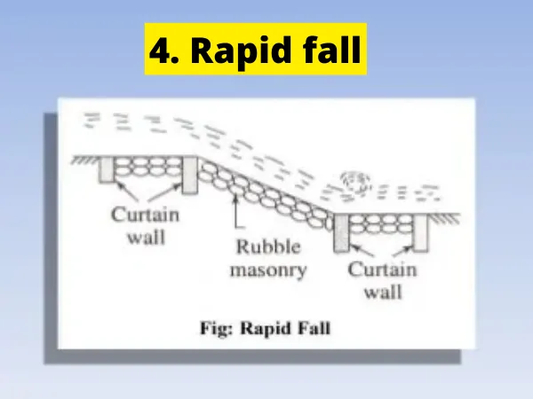 What is Canal Fall Types of Canal Fall