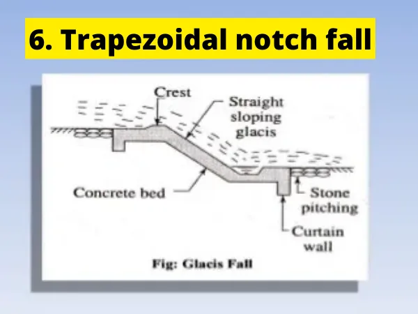 What is Canal Fall Types of Canal Fall