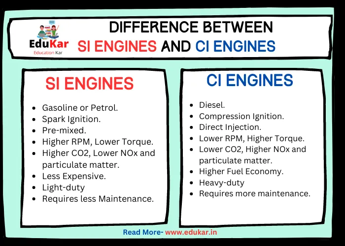 Difference Between Si and Ci Engines