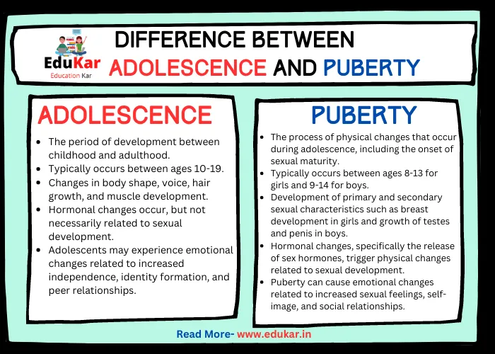 Difference between Adolescence and Puberty