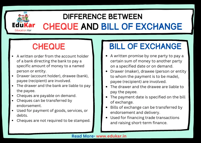 Difference between Cheque and Revenue Receipts