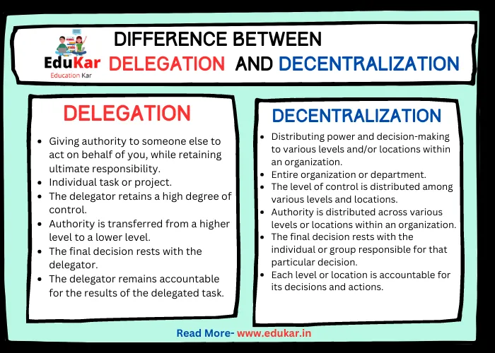 Difference between Delegation and Decentralization