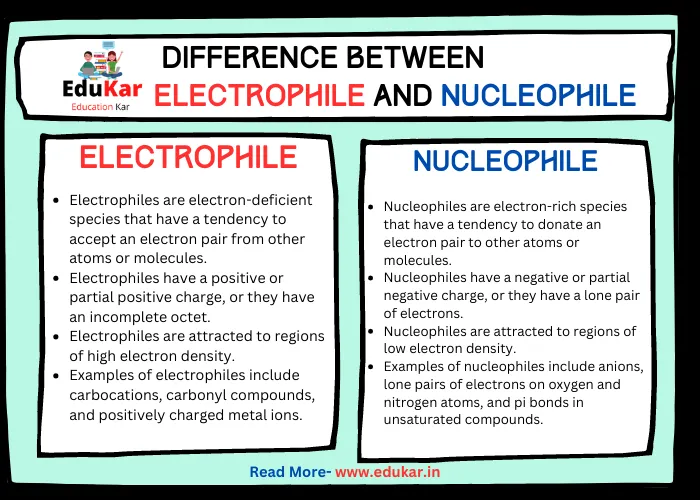 Difference between Electrophile and Nucleophile