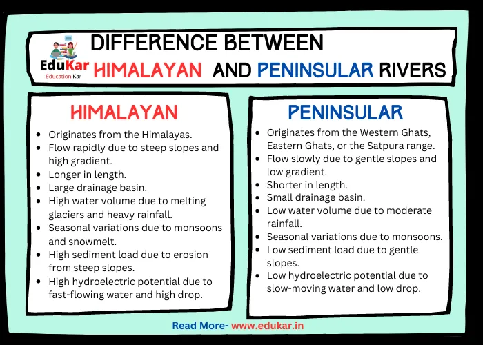 Difference between Himalayan and Peninsular Rivers - Edukar India