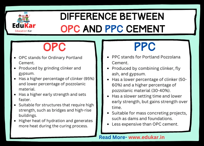 Difference between OPC and PPC Cement