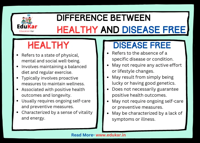 Difference between Healthy and Disease Free