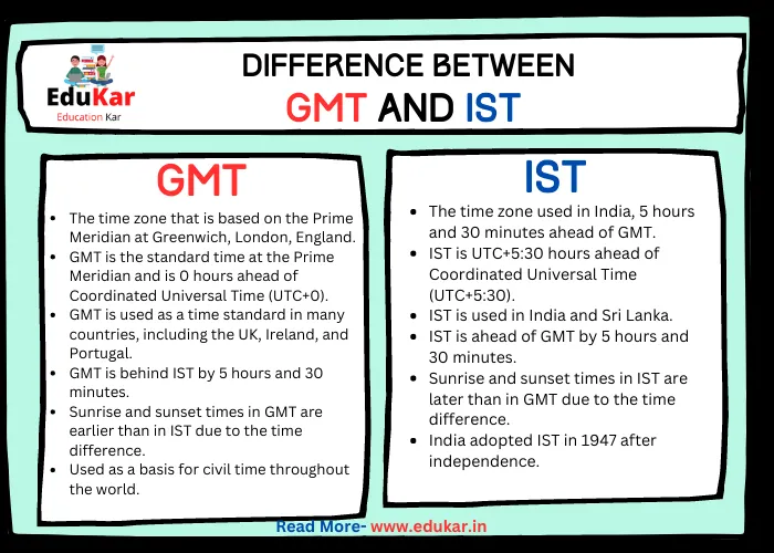 difference between gmt and ist