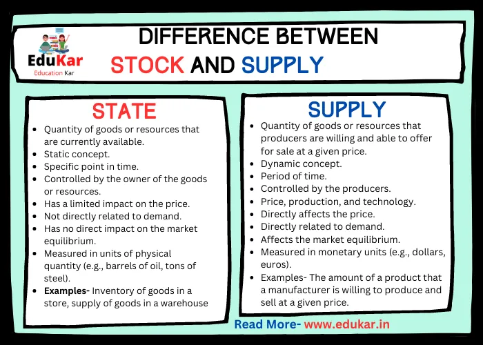 Difference between Stock and Supply