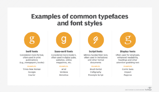 What are the important factors related to fonts for business? 